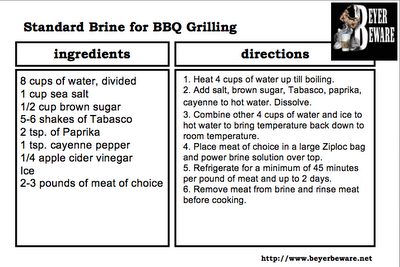 Ingredients for BBQ Brisket Recipe