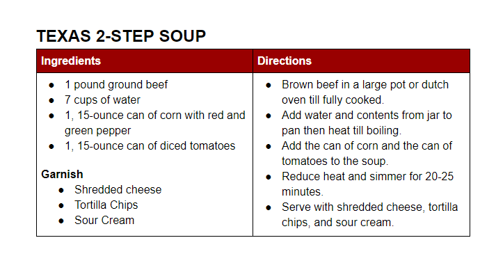 https://www.beyerbeware.net/wp-content/uploads/2010/11/Texas_2-step_soup_recipe_card.png