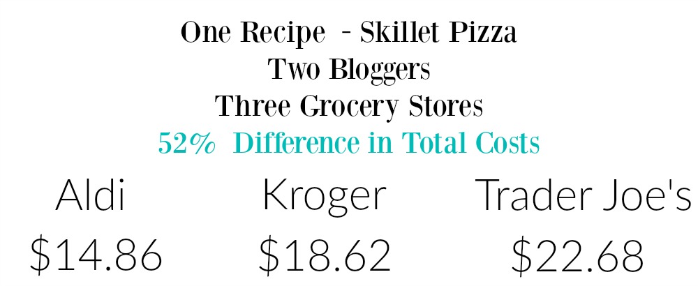 Not all grocery stores are created equal. Learn about the difference in costs for the same recipe in three different stores.