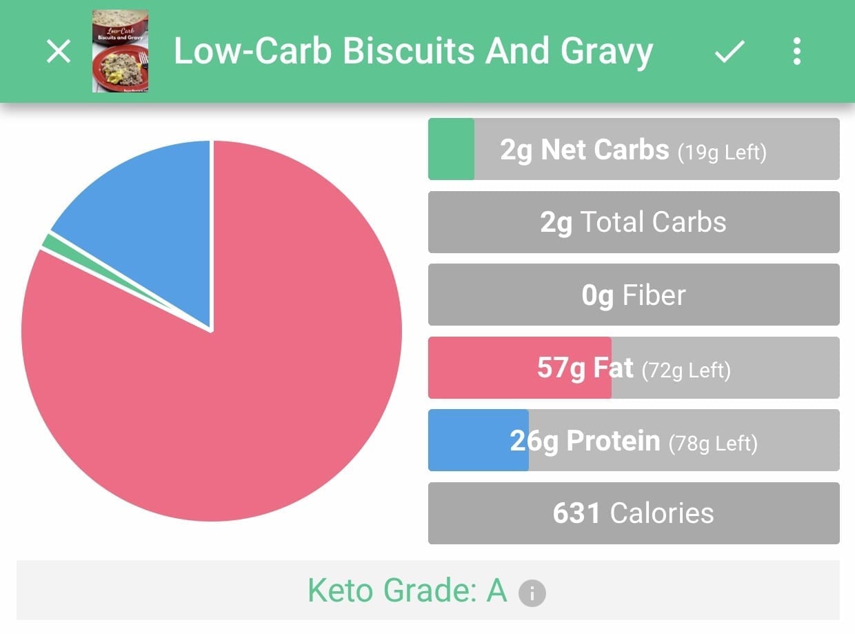 Keto Grade Low Carb Biscuits and Gravy