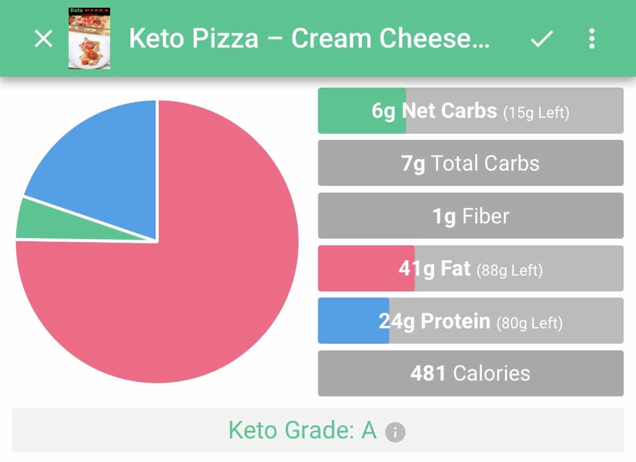 Keto pizza cream cheese nutrition facts